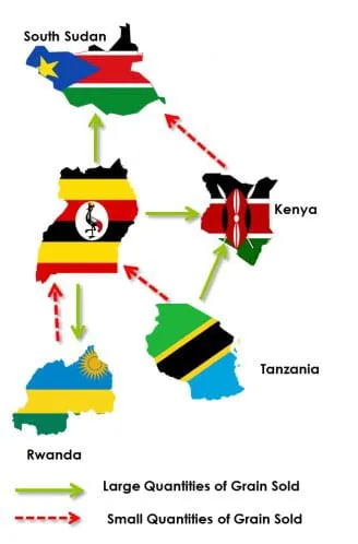 Regional grain trade map across East African Community countries